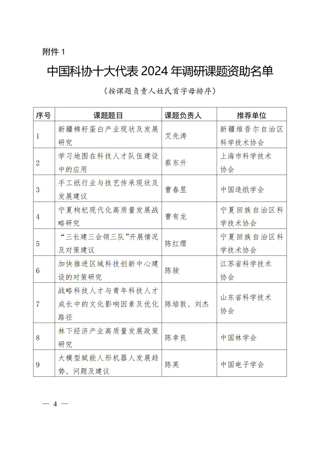 我司董事長、總經(jīng)理劉文峰作為項目負(fù)責(zé)人的申報課題入選中國科協(xié)十大代表2024年調(diào)研課題資助名單